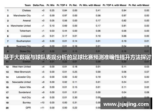 基于大数据与球队表现分析的足球比赛预测准确性提升方法探讨