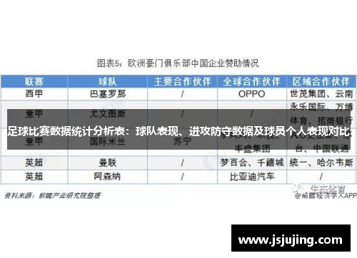 足球比赛数据统计分析表：球队表现、进攻防守数据及球员个人表现对比